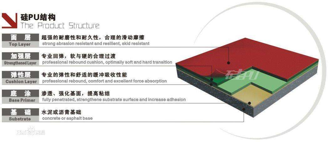 江阴硅pu球场材料厂家